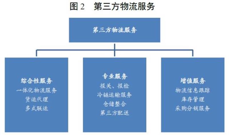 整车运输行业最新动态：趋势与展望