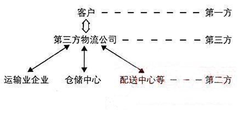 整车运输行业最新动态：趋势与展望